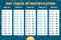 Défis Multiplications