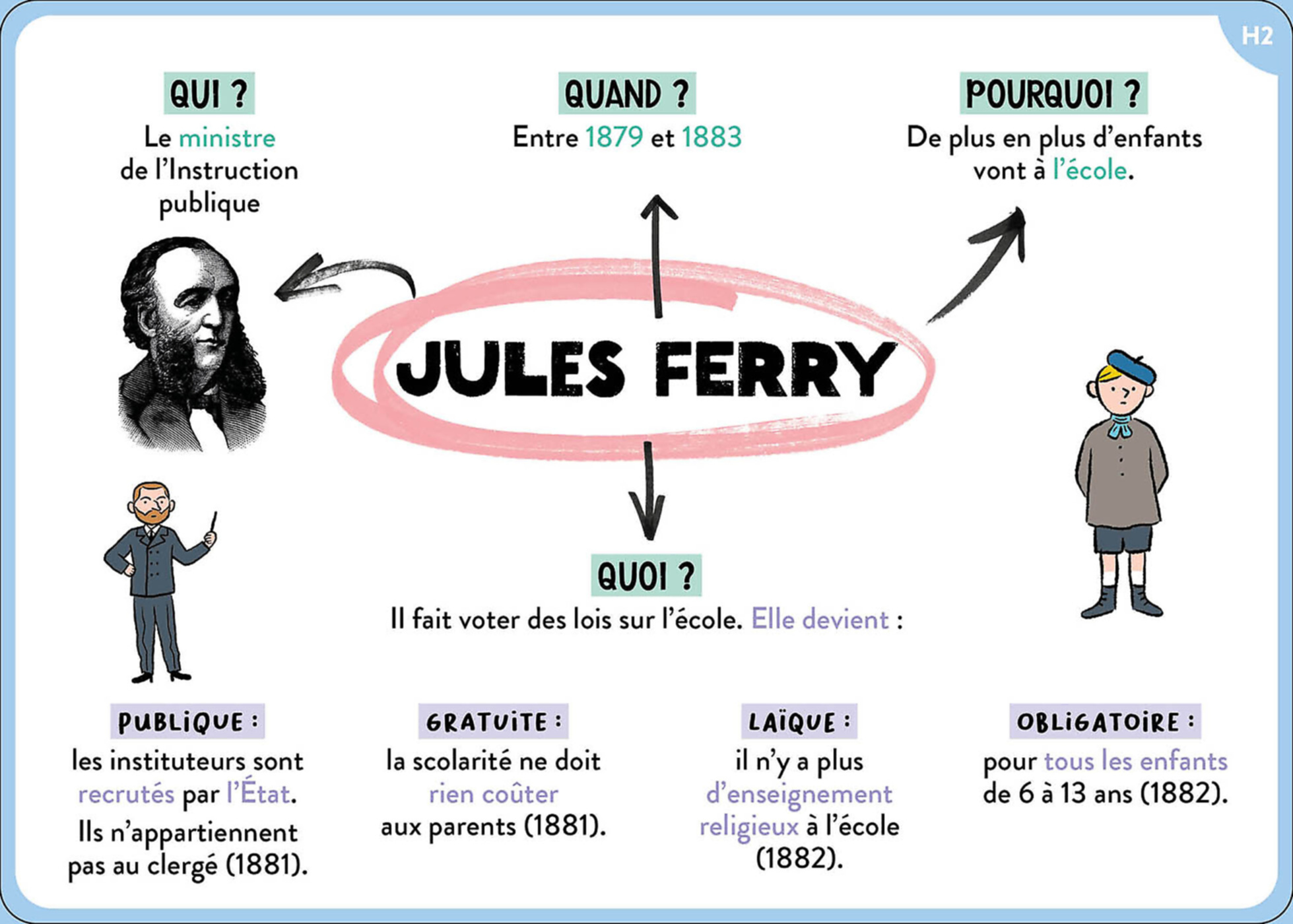 100 Cartes Mentales - Tout Le Programme De Cm2 100 Cartes Mentales - Tout Le Programme De Cm2