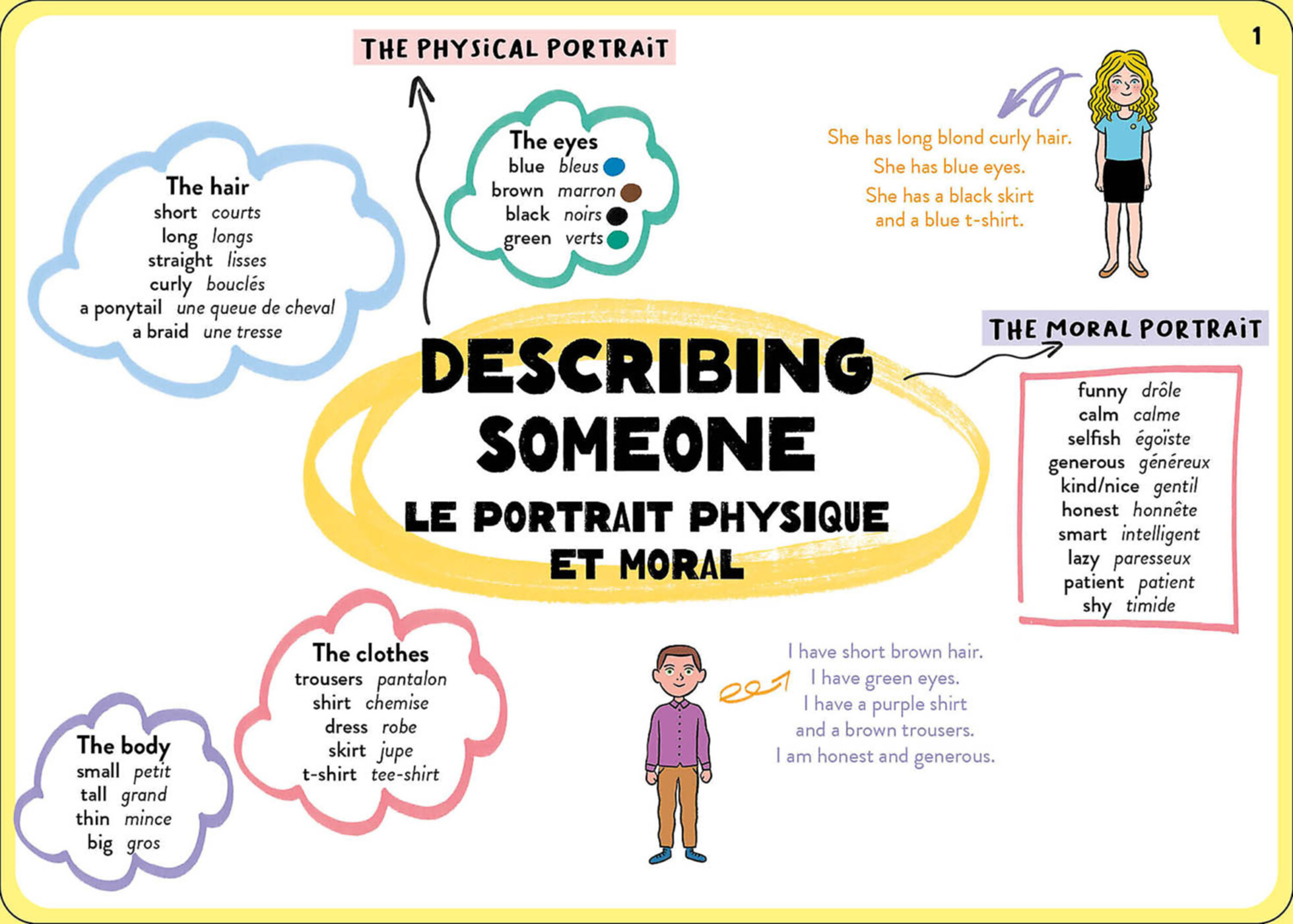 100 Cartes Mentales - Tout Le Programme De Cm2 100 Cartes Mentales - Tout Le Programme De Cm2