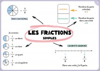 100 Cartes Mentales - Tout Le Programme De Cm2 100 Cartes Mentales - Tout Le Programme De Cm2