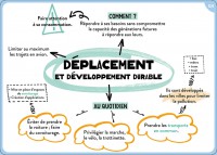 100 Cartes Mentales - Tout Le Programme De Cm2 100 Cartes Mentales - Tout Le Programme De Cm2