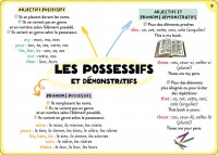 100 Cartes Mentales - Tout Le Programme De 6E