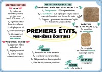 100 Cartes Mentales - Tout Le Programme De 6E
