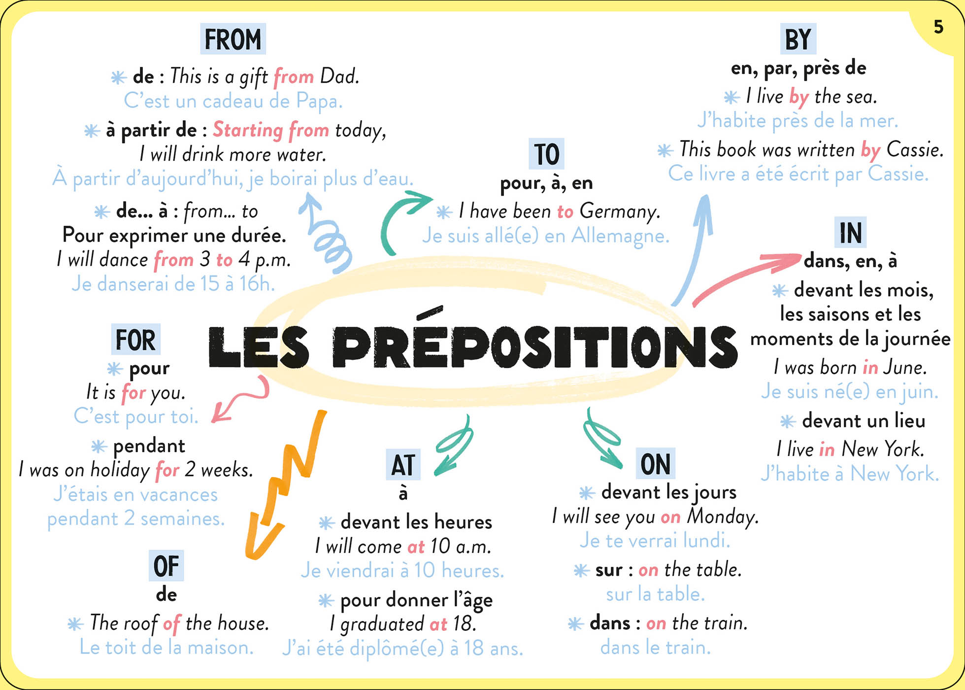 100 Cartes Mentales - Tout Le Programme De 5E 100 Cartes Mentales - Tout Le Programme De 5E
