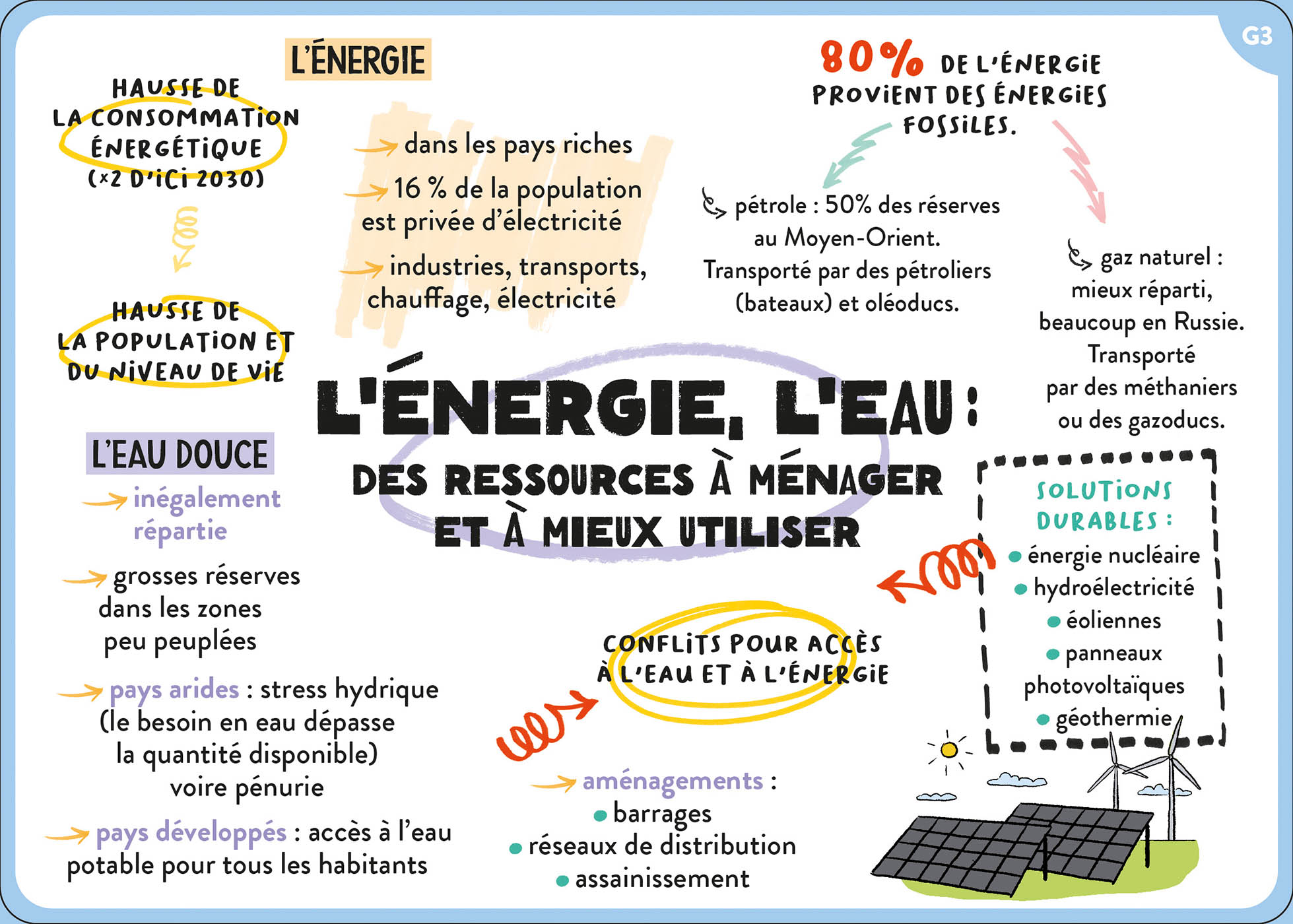 100 Cartes Mentales - Tout Le Programme De 5E 100 Cartes Mentales - Tout Le Programme De 5E