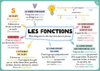 100 Cartes Mentales - Tout Le Programme De 5E 100 Cartes Mentales - Tout Le Programme De 5E