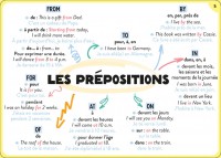 100 Cartes Mentales - Tout Le Programme De 5E 100 Cartes Mentales - Tout Le Programme De 5E