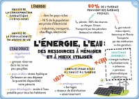 100 Cartes Mentales - Tout Le Programme De 5E